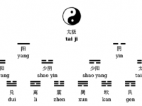《易经》是一本什么样的书